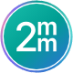2 Minute Medicine